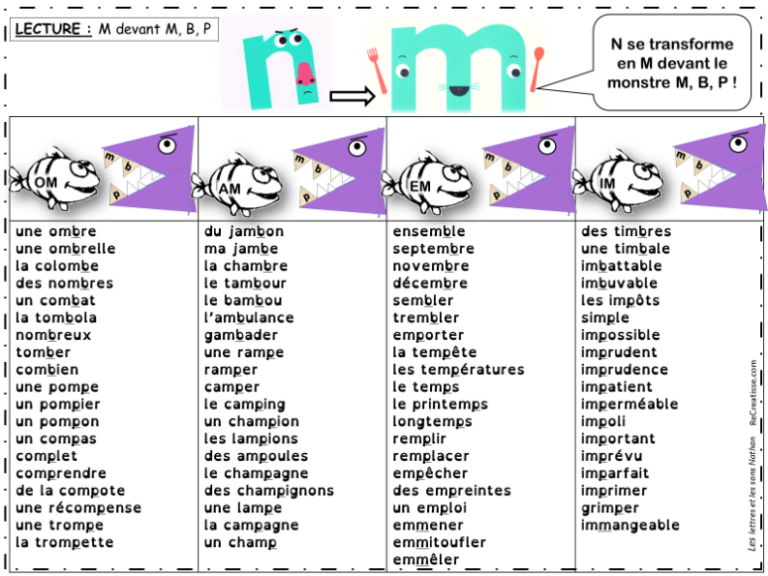 ORTHOGRAPHE : Séquence M Devant M , B , P • ReCreatisse