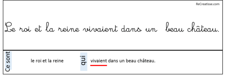 GRAMMAIRE : Activités Autour Du Sujet • ReCreatisse